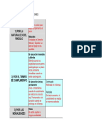 Cuadro CLASIFICACION DE LAS OBLIGACIONES Con Detalle PDF