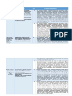 Competencias, Capacidades y Estandares