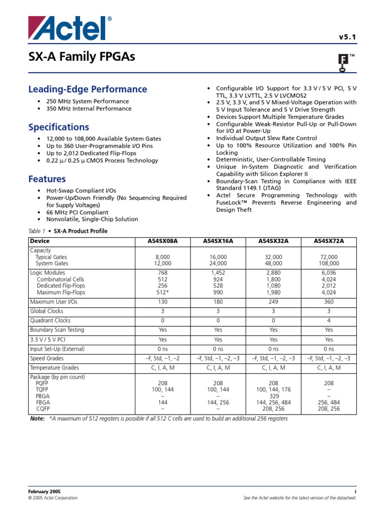Actel A54sx32 pq208 | PDF | Field Programmable Gate Array | Electrical ...