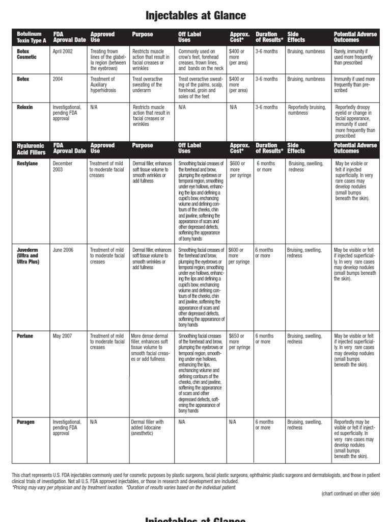 Injectable Chart | PDF | Botulinum Toxin | Wrinkle
