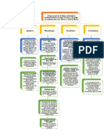 Mapa Conceptual