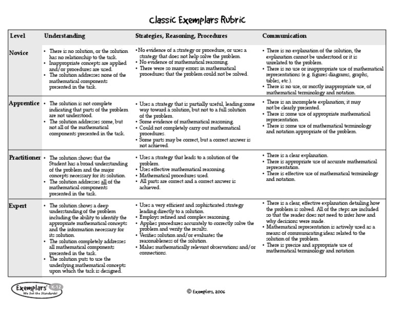 Math Rubric PDF PDF Reason Concept