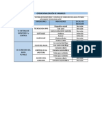 Formato de Operacionalización de Variables