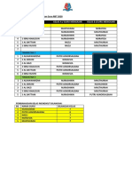 Jadual Pembahagian Kelas Dan Guru RBT