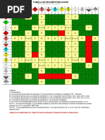 tabela_incompatibilidade.xls