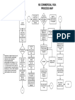 9G Visa Process Map