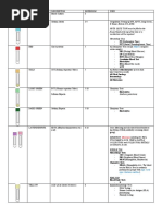 Melbourne Pathology Tube Guide | PDF | Medicine | Clinical Medicine