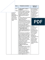 Cuadro Comparativo Teorías Del Desarrollo Humano