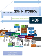 EVOLUCIÓN HISTÓRICA Y PENSAMIENTO ADMINISTRATIVO