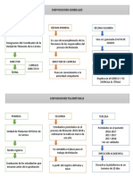 INSTRUCTIVO GENERAL Parte Final