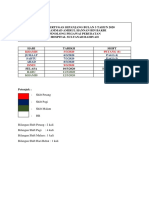 Jadual Bertugas Sepanjang Bulan 3 Tahun 2020