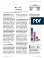 The Covid-19 Vaccine Development Landscape: From The Analyst'S Couch