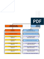 Jawatankuasa SKPMg2 2020