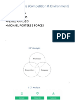 Market Analysis (Competition & Environment)