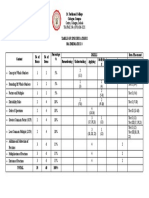 Table of Specifications Mathematics 5 Item Placement Creating