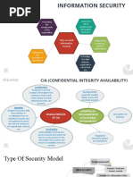 Mind Map Information Security (Chapter 1)