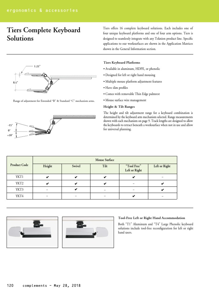 Complete Keyboard Solutions Overview | PDF | Computer Keyboard | Equipment