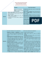 Mod 3 Sesion 5 Actividad 2. Elementos y Clasificación de Las Obligaciones