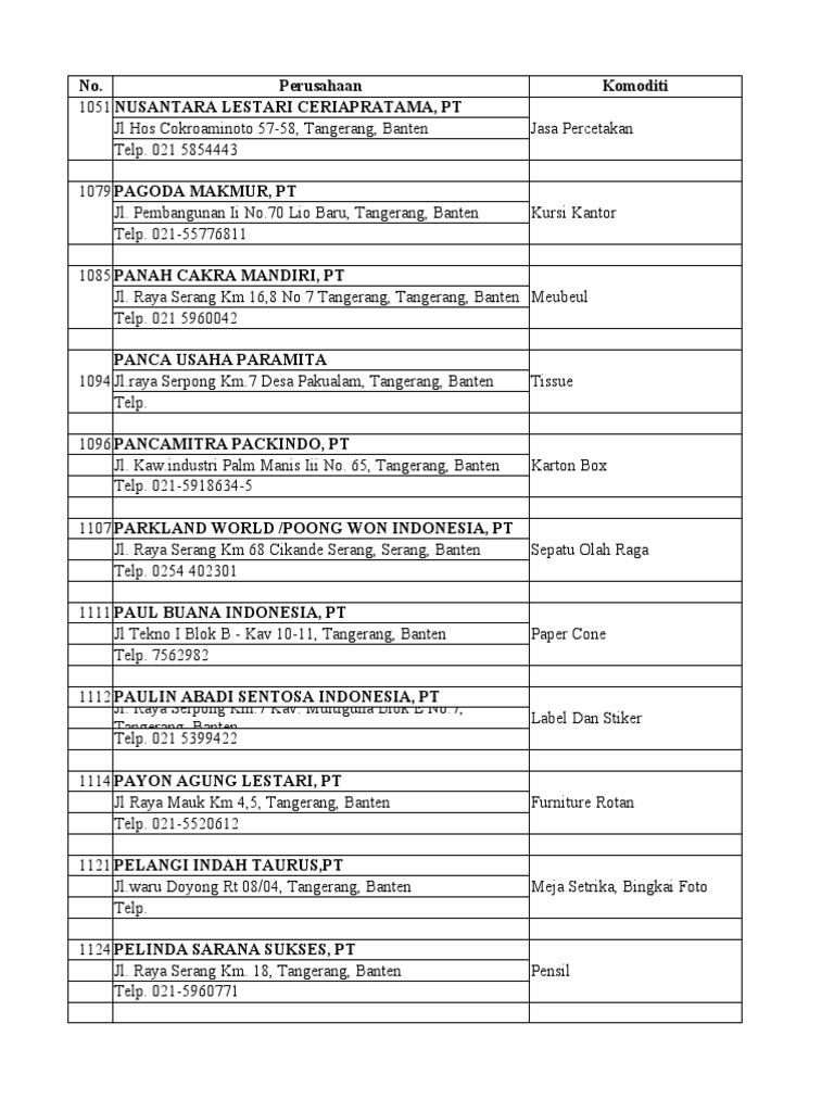 12 Daftar Perusahaan Kemenperindo Pdf