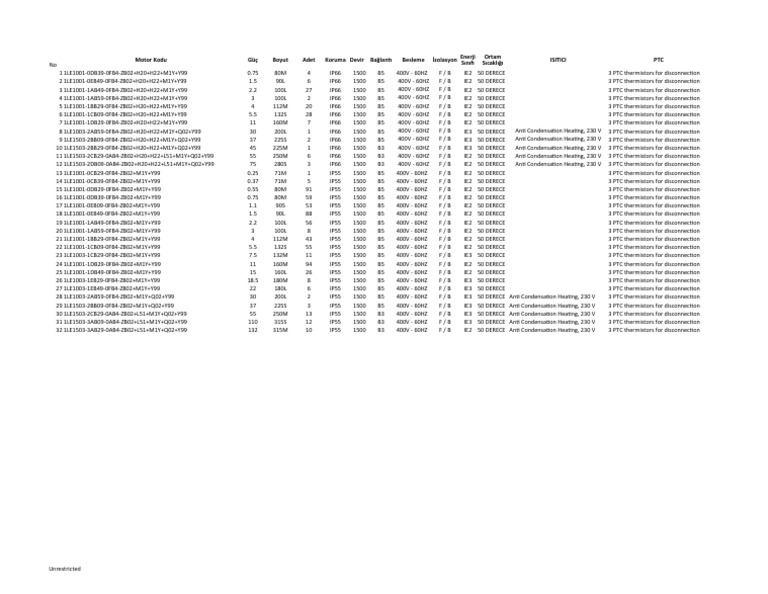 Allen Bradley Heater Overload Chart | PDF | Continuum Mechanics ...