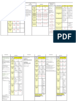 Horario OCS