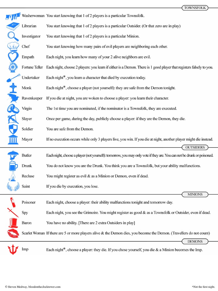 Trouble Brewing Reference Sheet | PDF
