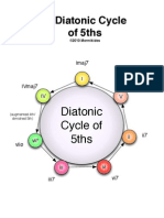 Diatonic Cycle of 5ths, Secondary Dominants and Progressions