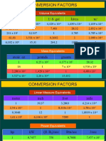 Conversion Factors: in FT U.S. Gal Liters M