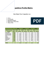 Competitive Profile Matrix: Bata Major/Close Competitors Are