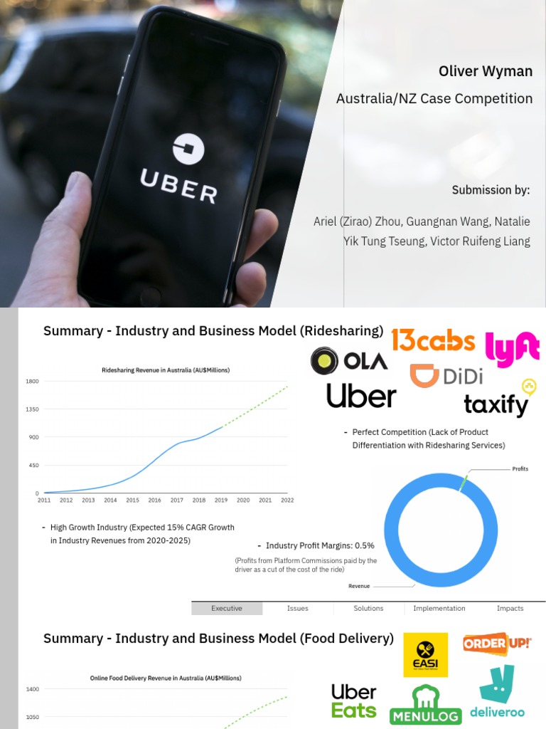 Oliver Wyman Australia NZ Case Competition Group Submission PDF PDF