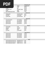 S.No Array Name Model Capacity in TB: Phoenix DC Storage SAN Details