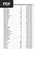 VNX File Shares and Its Capacity Details