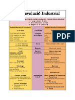 Resum Revolució Industrial - Amanda C. F. Freijo