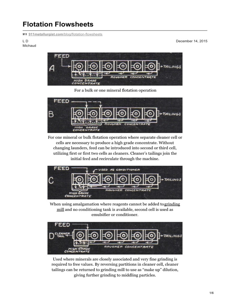 Flotation Flowsheets | PDF | Procedural Knowledge | Mining