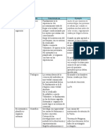 Tareas Adicionales