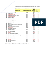 Rerun Business Process: Create Short-Term Direct Trade Promotion (1 Prdcat/1 WK/ 2 Spends)