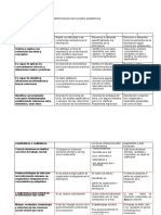 Competencias de Aprendizaje