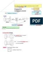 Clasaix Functii