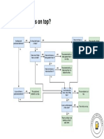 Stacking Order Flowchart v2.1.pdf