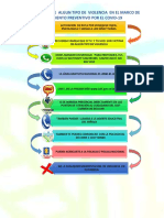 Infograma Ruta-Violencia