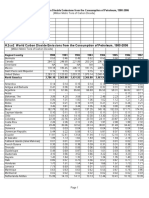 H.2co2 World Carbon Dioxide Emissions From The Consumption of Petroleum, 1980-2006