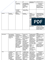 Resumen de Lección-Parcial II