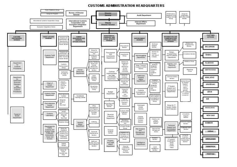 Customs Administration Structure | PDF | Customs | Excise