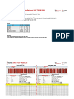 Mos Test Per BGF at Tso