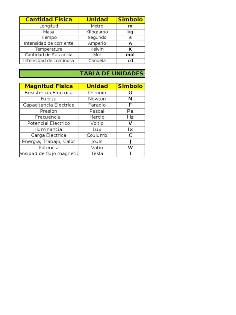 Tablas Sistema Internacional y Tabla de Unidades Derivadas | PDF