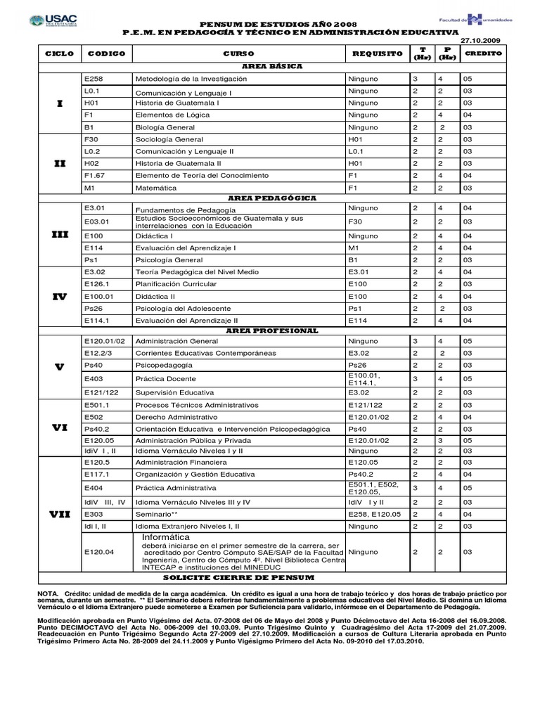 Pensum de Estudios PEM 2008 | PDF | Modificación de comportamiento ...