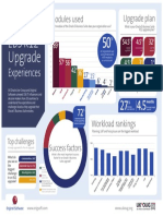 Ukoug Original Software r12 Survey Infographic