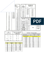 Tablas de Conductores