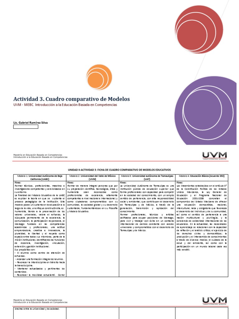 Comparativa de Modelos Educativos UVM y UABC | PDF | Maestros | Plan de ...