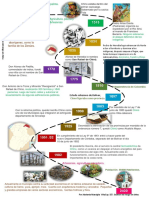 Historia de Chinú Cordoba